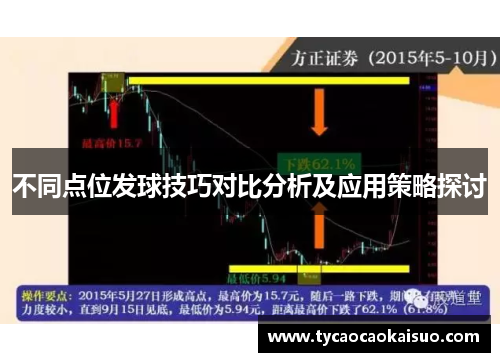 不同点位发球技巧对比分析及应用策略探讨